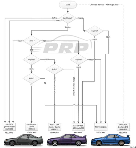 PRP Nissan RB Coil LOOM ONLY - R33 GTS-T S2 & R34 All Variants